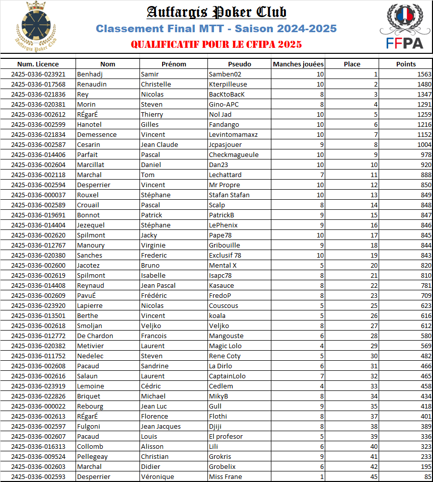 Apc classement final mtt qualificatif cfipa 2025