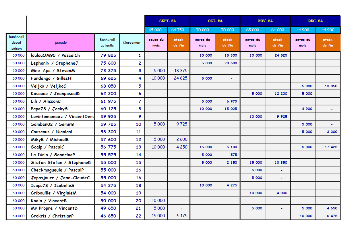 Cashgame classement 202413