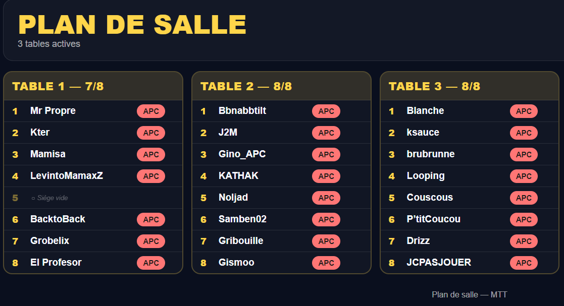 Mtt plan salle 202610